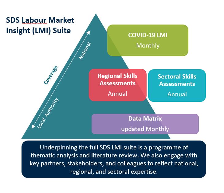 SDS LMI Suite